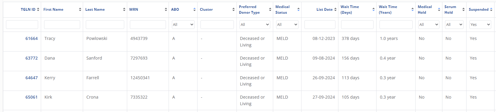 Example - Meld suspension shown in journey status shown in waitlist summary report